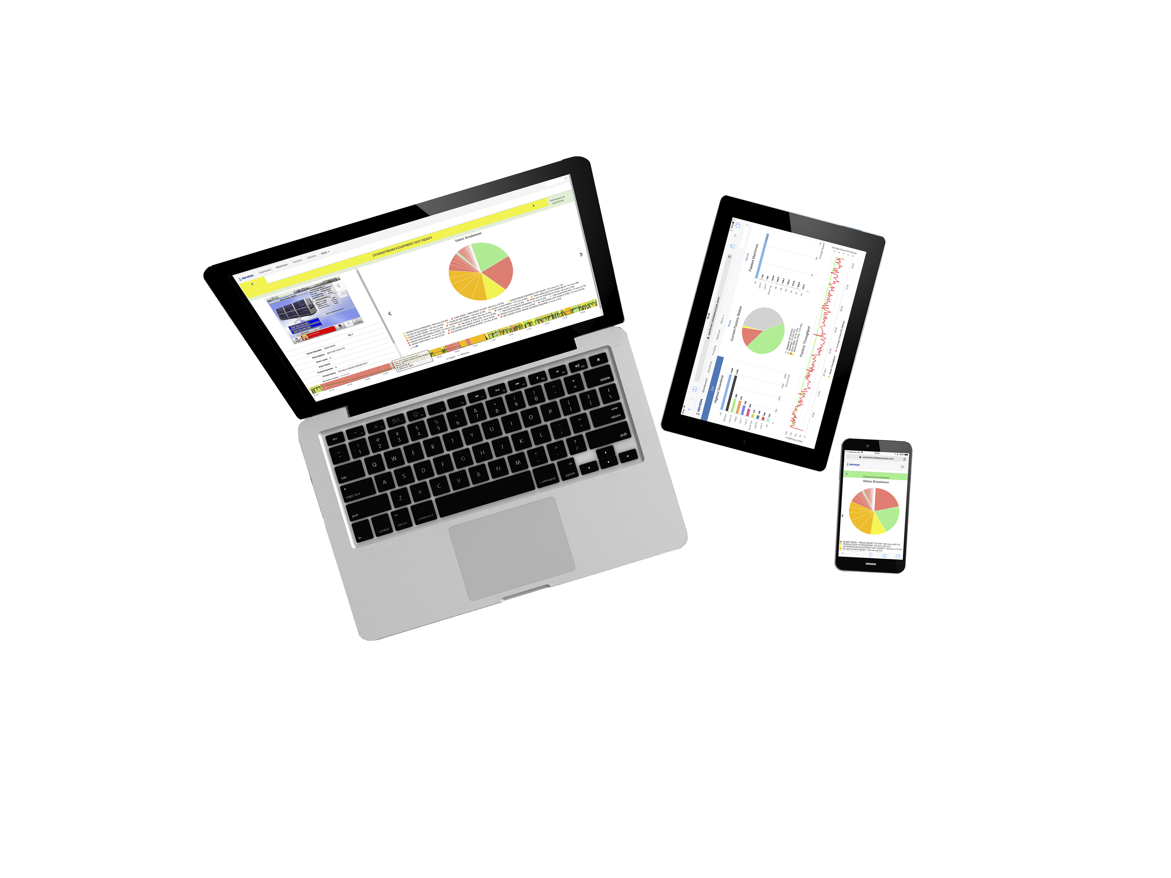 SENTINEL Product Monitoring System